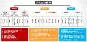 企業(yè)全營銷 技術(shù)推廣服務的戰(zhàn)略藍圖與實施路徑