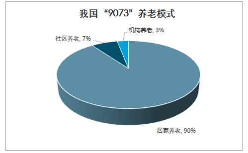 2026智慧養(yǎng)老市場(chǎng)分析 從技術(shù)展示到場(chǎng)景落地，萬(wàn)億藍(lán)海靜待開(kāi)啟