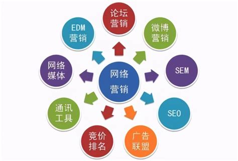 網(wǎng)絡(luò)營(yíng)銷(xiāo)推廣合作與收費(fèi)標(biāo)準(zhǔn)全解析